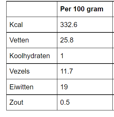 Voedingswaarde Ingredi Nten Allergenen Bewaaradvies Forever Snack